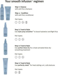 Aveda Smooth Infusion™ Perfect Blow Dry 27 Aveda Smooth Infusion™ Perfect Blow Dry -Soins Capillaires aveda smooth infusion perfect blow dry spray brushing disciplinant anti frisottis 11